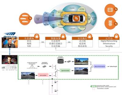 汽車網(wǎng)絡(luò)安全技術(shù) 最新研發(fā)動(dòng)態(tài)與技術(shù)揭秘